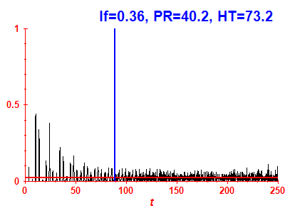 Survival probability